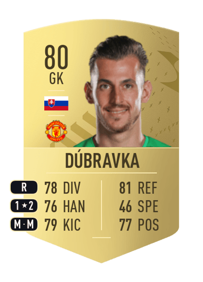 Martin Dúbravka Common 80 OVR