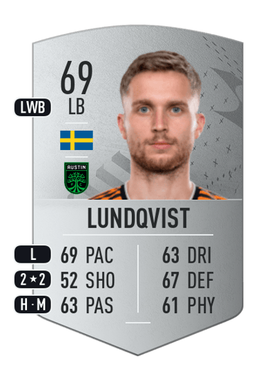 Adam Lundqvist Common 69 OVR
