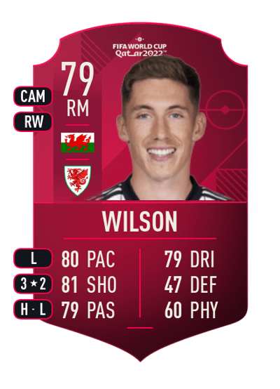 Harry Wilson World Cup Player 79 OVR