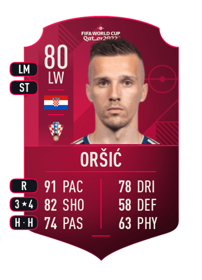 Mislav Oršić World Cup Player 80 OVR