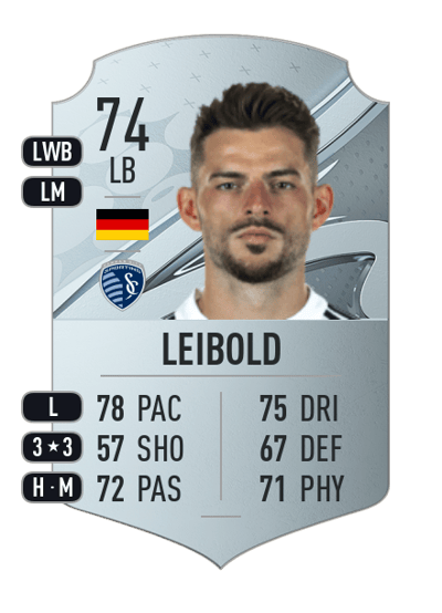 Tim Leibold Rare 74 OVR