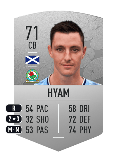 Dominic Hyam Common 71 OVR