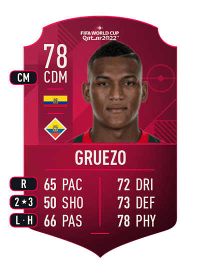 Carlos Gruezo World Cup Player 78 OVR