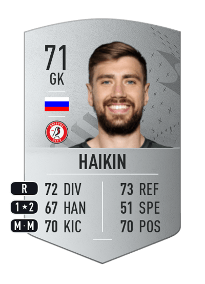 Nikita Haikin Common 71 OVR