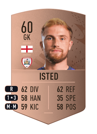 Harry Isted Common 60 OVR