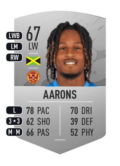 Rolando Aarons Common 67 OVR