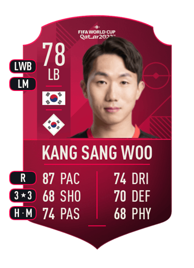 Kang Sang Woo World Cup Player 78 OVR