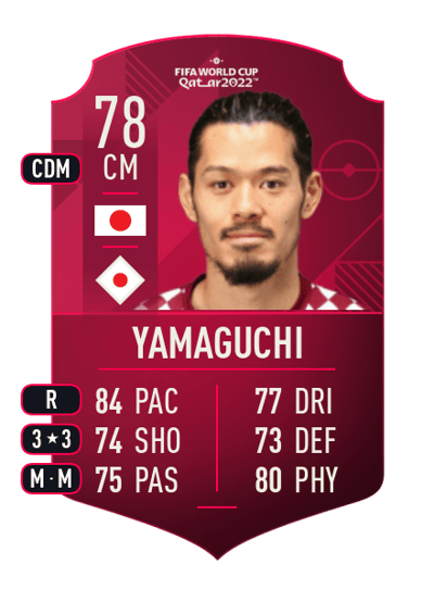 Hotaru Yamaguchi World Cup Player 78 OVR