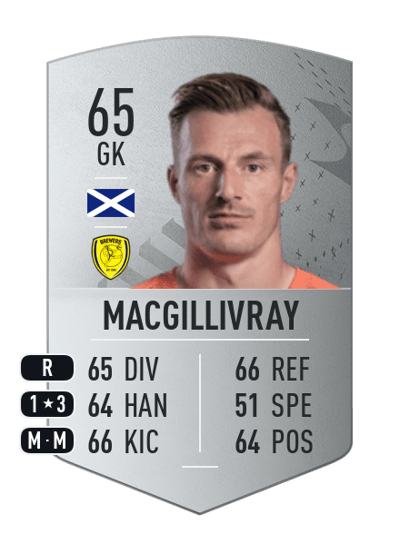 Craig MacGillivray Common 65 OVR