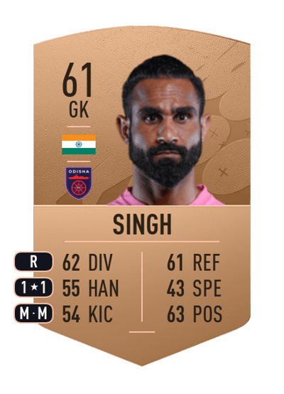 Amrinder Singh Common 61 OVR