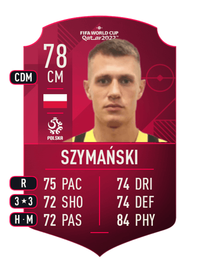 Damian Szymański World Cup Player 78 OVR