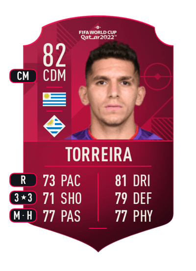 Lucas Torreira World Cup Player 82 OVR