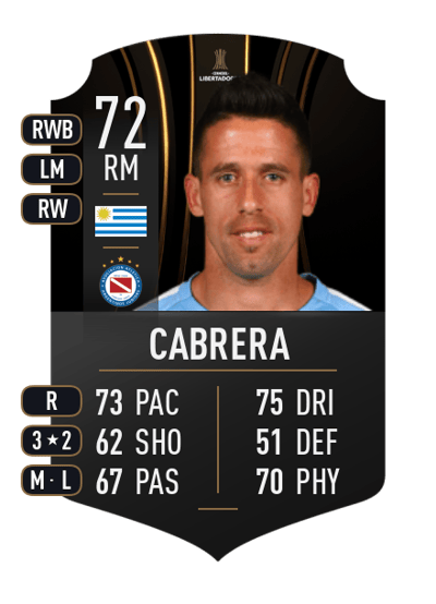 Javier Cabrera CONMEBOL LIBERTADORES 72 OVR