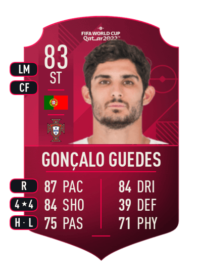 Gonçalo Guedes World Cup Player 83 OVR