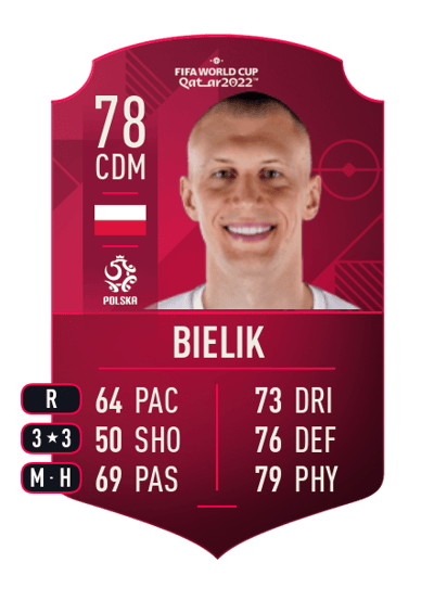 Krystian Bielik World Cup Player 78 OVR