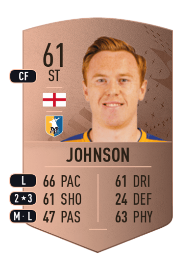 Danny Johnson Common 61 OVR