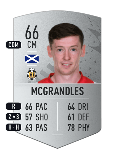 Conor McGrandles Common 66 OVR