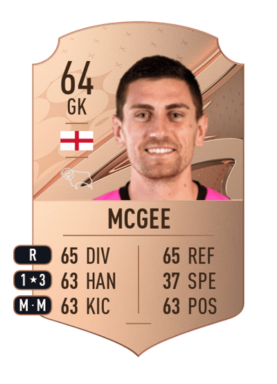 Luke McGee Rare 64 OVR