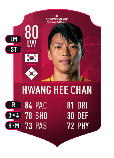 Hwang Hee Chan World Cup Player 80 OVR