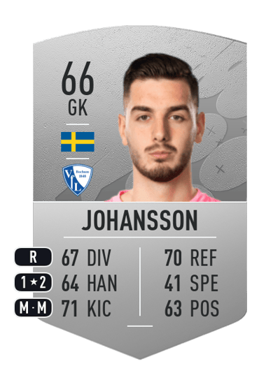 Marko Johansson Common 66 OVR