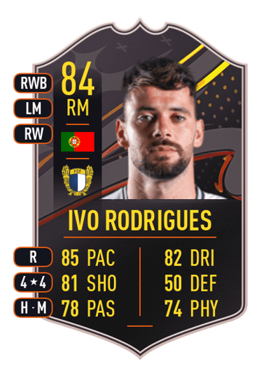 Ivo Rodrigues STORYLINE 84 OVR