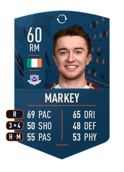 Darragh Markey FGS SWAPS 60 OVR