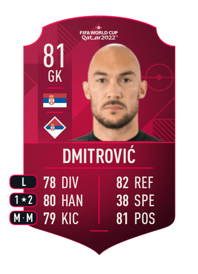 Marko Dmitrović World Cup Player 81 OVR