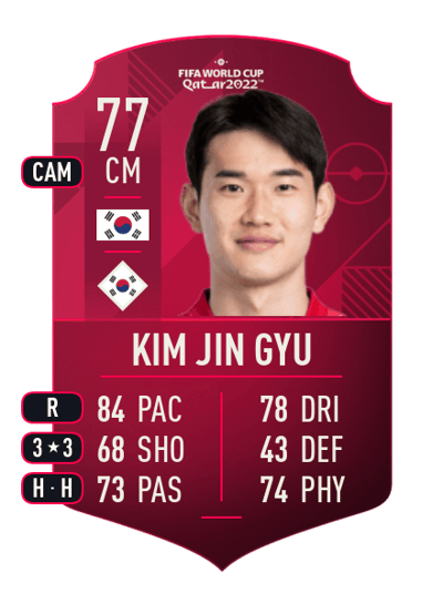 Kim Jin Gyu World Cup Player 77 OVR
