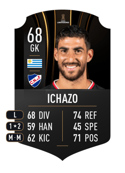 Salvador Ichazo CONMEBOL LIBERTADORES 68 OVR