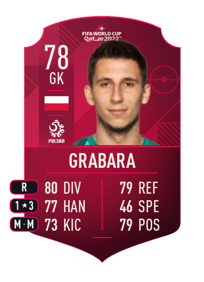Kamil Grabara World Cup Player 78 OVR