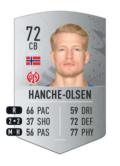 Andreas Hanche-Olsen Common 72 OVR