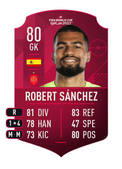 Robert Sánchez World Cup Player 80 OVR