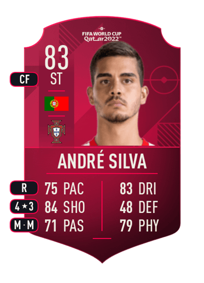André Silva World Cup Player 83 OVR