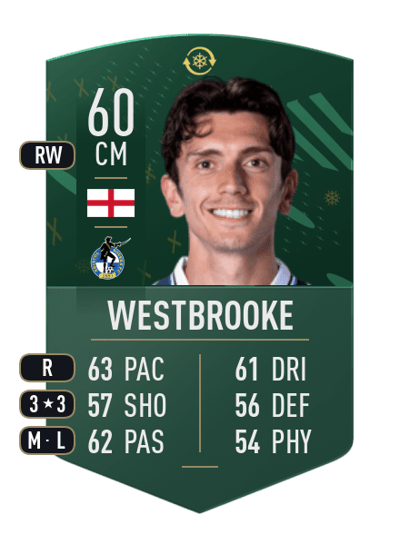 Zain Westbrooke WILDCARD TOKEN 60 OVR