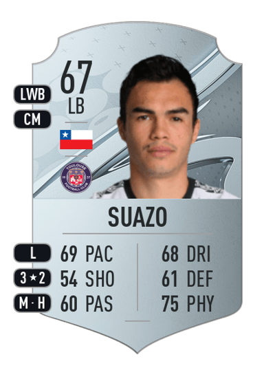 Gabriel Suazo Rare 67 OVR