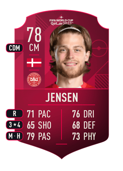 Mathias Jensen World Cup Player 78 OVR