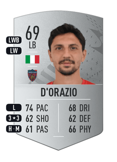 Tommaso D'Orazio Common 69 OVR
