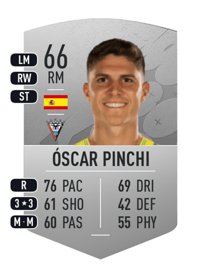 Óscar Pinchi Common 66 OVR