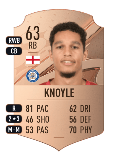 Kyle Knoyle Rare 63 OVR