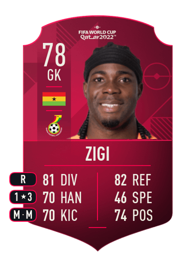 Lawrence Ati Zigi World Cup Player 78 OVR