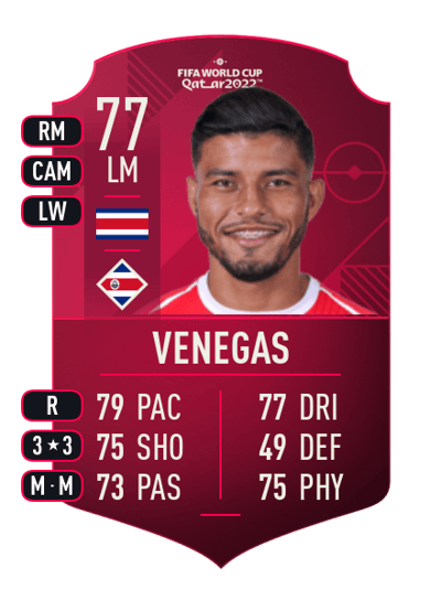 Johan Venegas World Cup Player 77 OVR