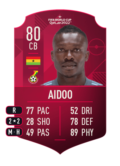 Joseph Aidoo World Cup Player 80 OVR