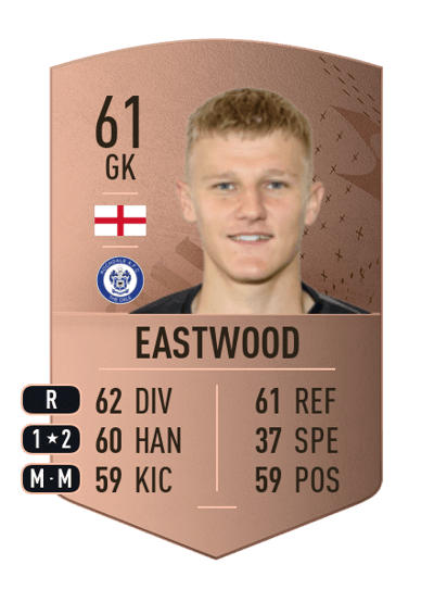 Jake Eastwood Common 61 OVR