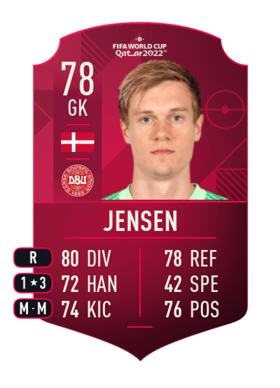 Peter Vindahl Jensen World Cup Player 78 OVR