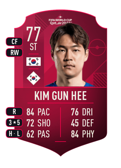 Kim Gun Hee World Cup Player 77 OVR