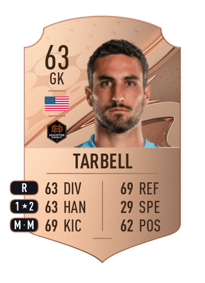 Andrew Tarbell Rare 63 OVR