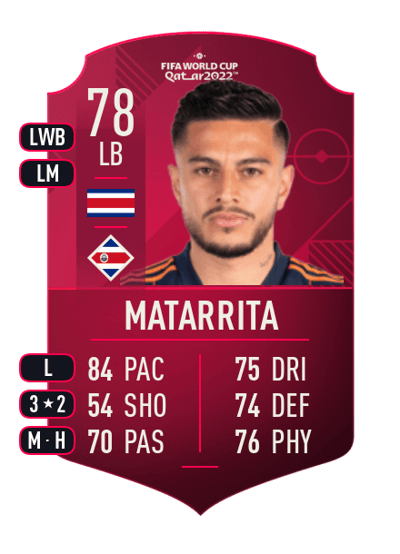 Ronald Matarrita World Cup Player 78 OVR