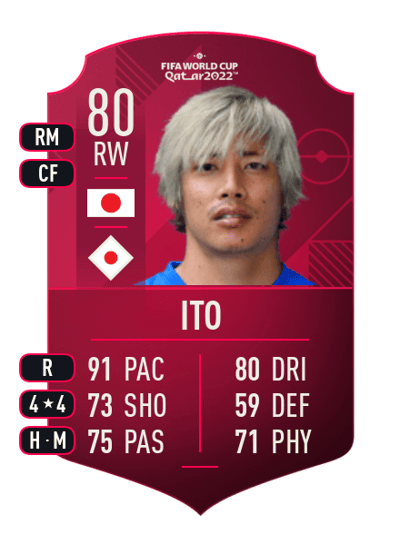 Junya Ito World Cup Player 80 OVR