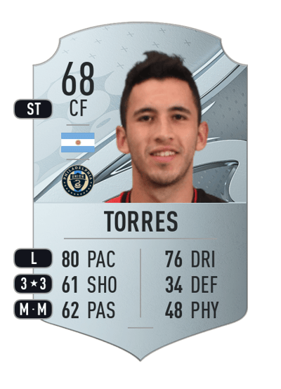 Joaquín Torres Rare 68 OVR