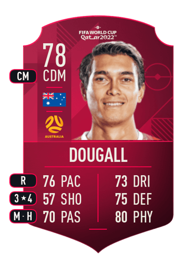 Kenny Dougall World Cup Player 78 OVR